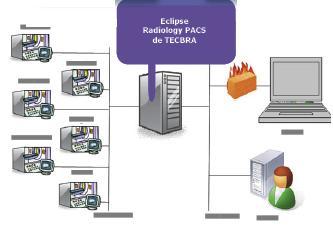 TICs SISTEMAS SERVIÇOS Soluções Sistemas de Telediagnóstico e de