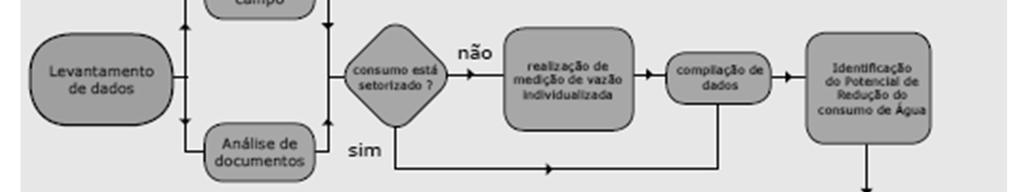 Fluxograma de