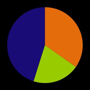 Comentário do Desempenho Preço Médio Var% Var% Var% Positivo (1) 3T17 2T18 3T18 3T18 x 3T17 3T18 x 2T18 9M17 9M18 9M18 X 9M17 Dólar Médio do Período (2) 3,16 3,69 3,97 25,56 7,62 3,17 3,64 14,55