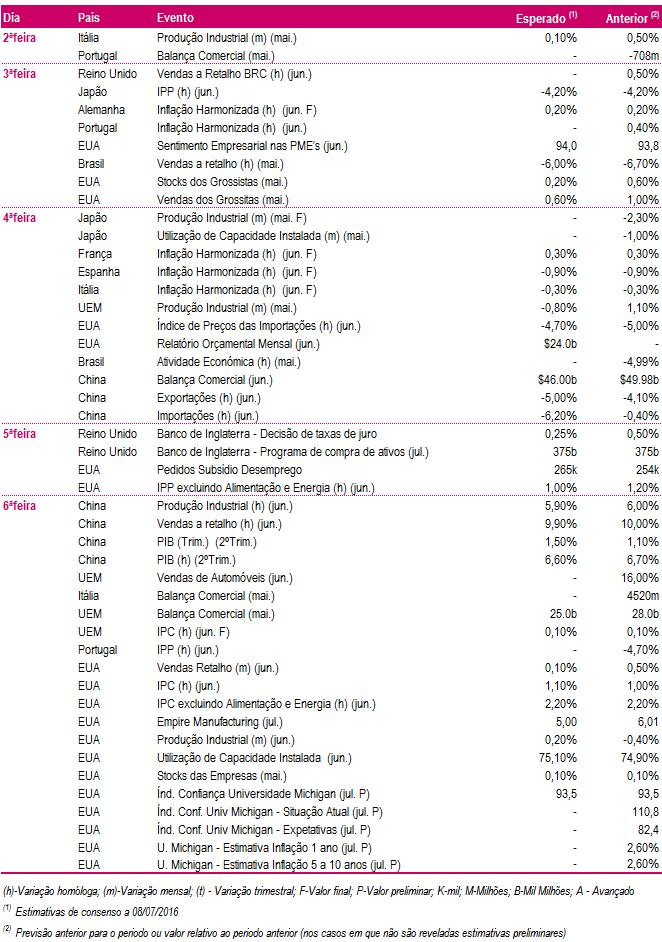 Indicadores Fonte: Mib,