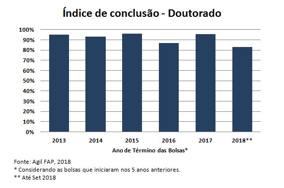 2.4 Iniciativa Estratégica: Melhorar os programas de apoio à atração e fixação de pesquisadores A atração e fixação de pesquisadores tem o objetivo de apoiar a permanência de doutores de todas as