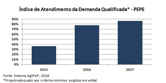 desenvolvimento científico e tecnológico do País, por meio da inserção de mestres ou doutores em empresas privadas localizadas em Pernambuco.