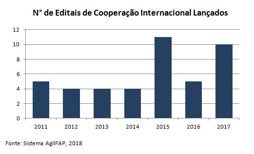 4. OBJETIVO ESTRATÉGICO: AUMENTAR AS AÇÕES DE COOPERAÇÃO INTERNACIONAL E INTERIORIZAÇÃO 4.