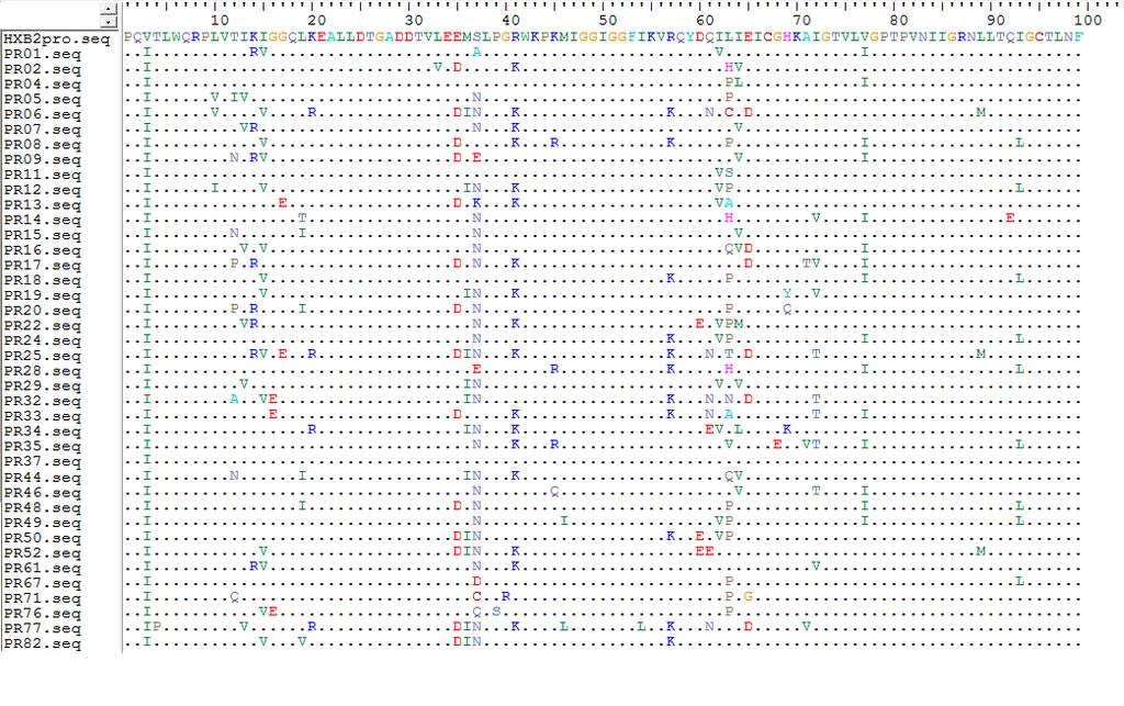 Resultados 40 Região 4-23 Região 45-64 Região 76-95 Figura 6.