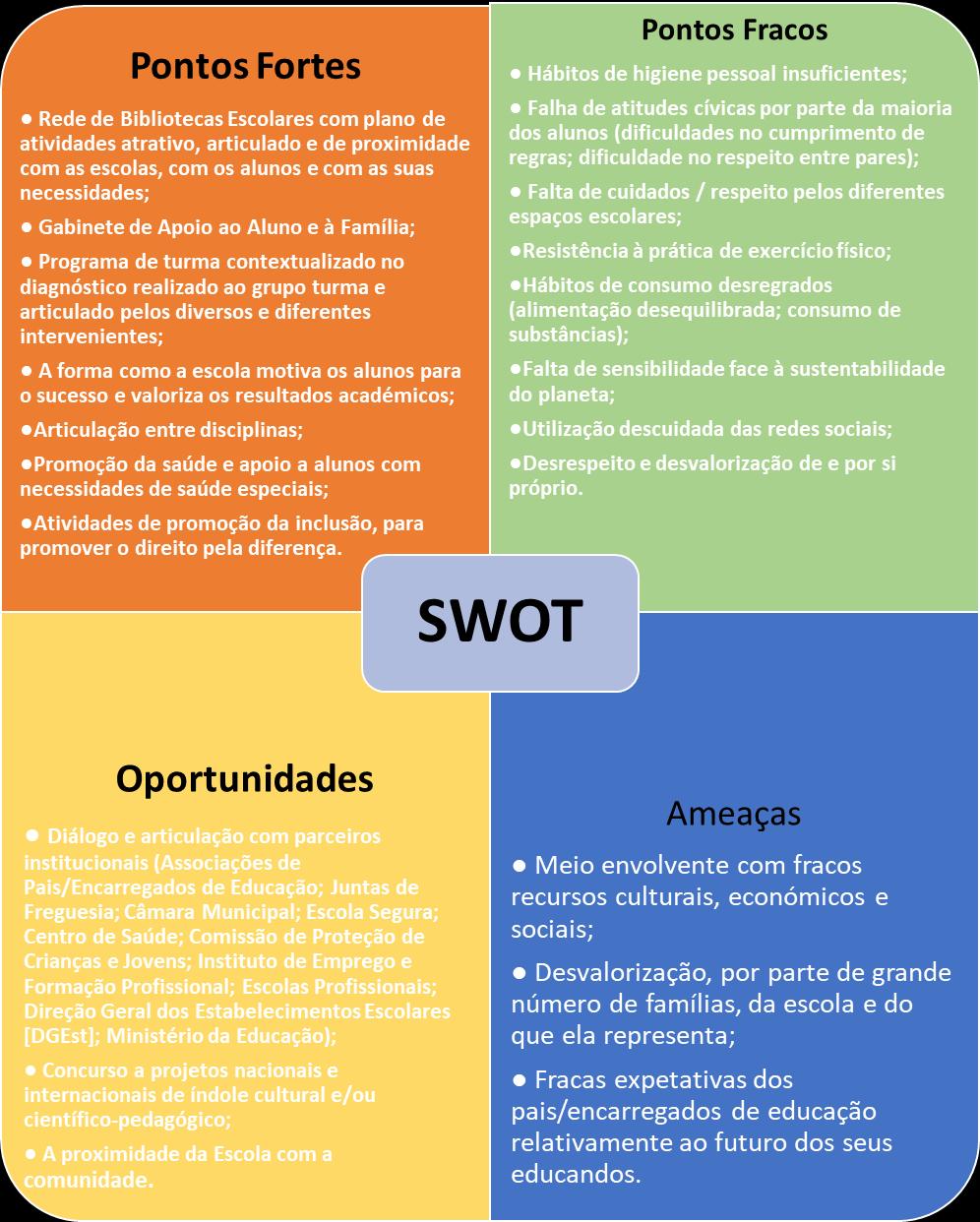 INTRODUÇÃO Numa sociedade complexa e em acelerada transformação, afigura-se necessário o desenvolvimento de múltiplas competências para o exercício da cidadania democrática.