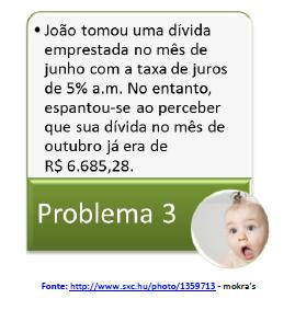 2) Ao realizar os cálculos e preencher a tabela, o que você percebeu com relação aos números da terceira coluna da tabela? 3) No mês 0 a dívida era de R$ 1.