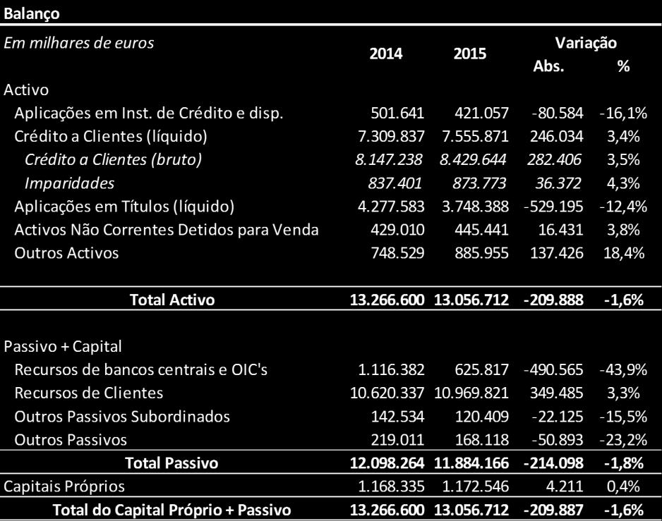 4. CRÉDITO AGRÍCOLA EVOLUÇÃO RECENTE 4.