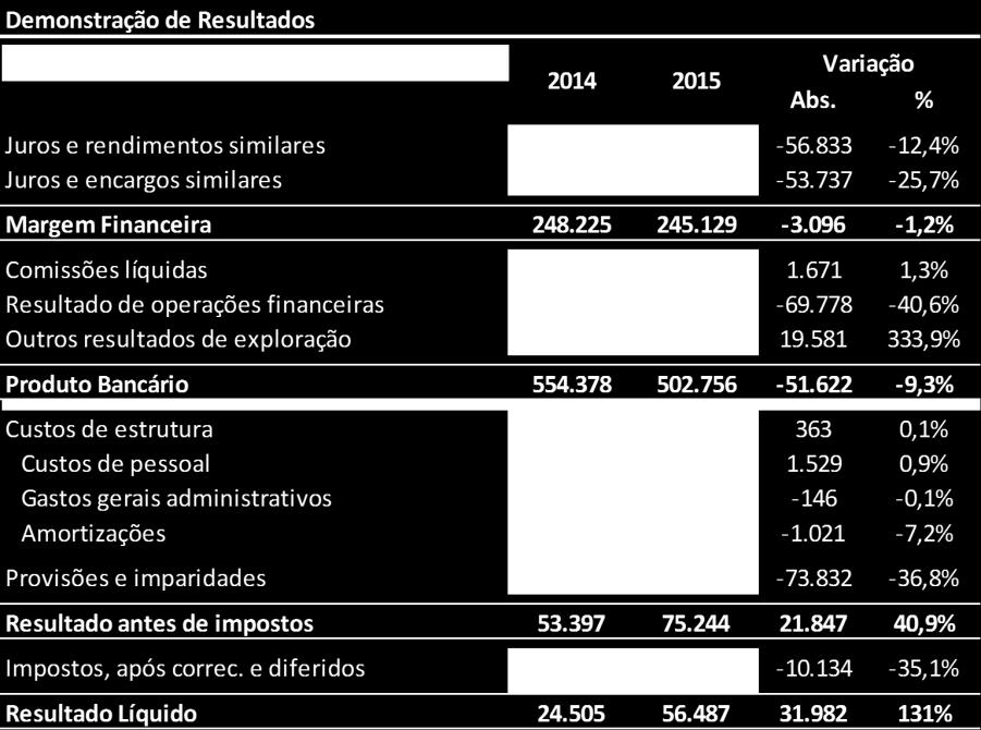 Caixas Associadas), referentes ao exercício