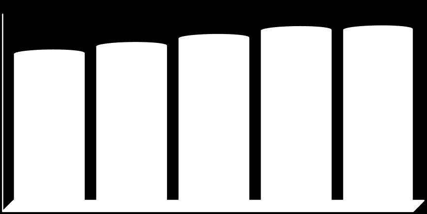 865 97.319.679 102.205.951 106.967.259 107.412.375 445.