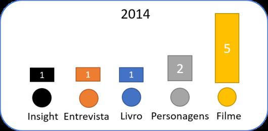 Propõe-se a continuidade da catalogação dos filmes e o investimento em campanhas de incentivo à produção de conteúdo para o Portal referentes a análise