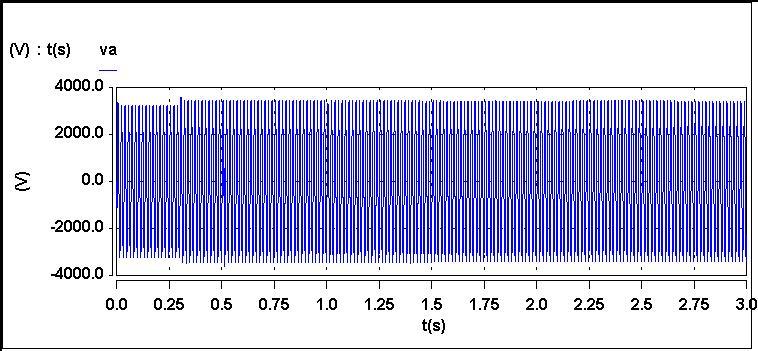 Cap. V Dinâmica de uma Rede de Distribuição com D-STATCOM pág. 92 A figura 5.