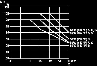 (3) Motor Analog Inputs Voltage analog inputs External +10 V (4) Speed reference potentiometer 2.