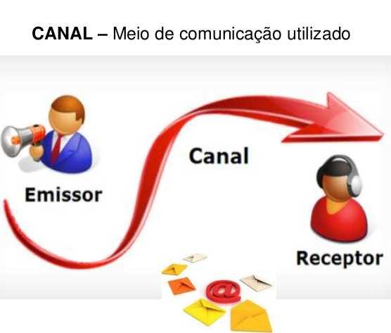 Escopo da Apresentação 1) O homenageado e a interpretação da norma jurídicatributária: ISS e o ICMS 2) Histórico normativo e jurisprudencial do tema antes de 1988: prestações de serviços de