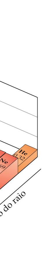 Em certos casos, encontramos padrões de dimensões.