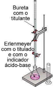 CONCEITOS IMPORTANTES TITULANTE:solução que já se sabe a concentração; TITULADO:solução que só se sabe o volume; PONTO DE EQUIVALÊNCIA (ou ponto de viragem): indica o término da titulação.