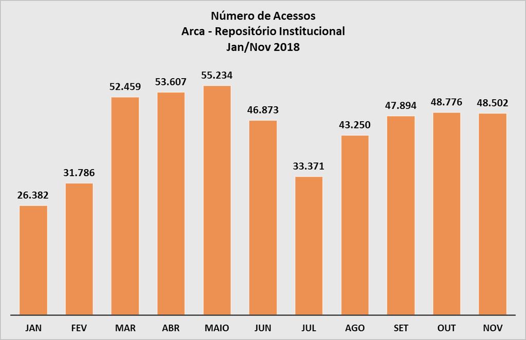 ARCA REPOSITÓRIO