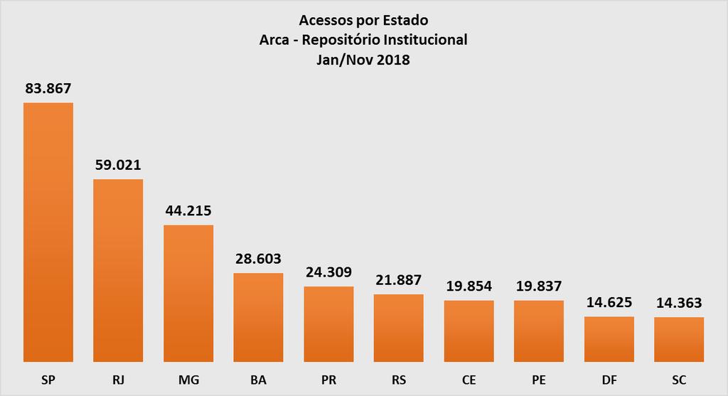 ARCA REPOSITÓRIO