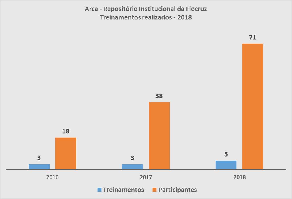 ARCA REPOSITÓRIO