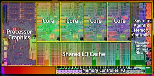 Core i7q Há Core i7 com 6 núcleos Arquitetura