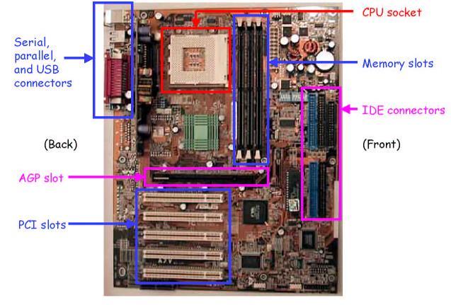 A placa mãe (motherboard) Arquitetura de
