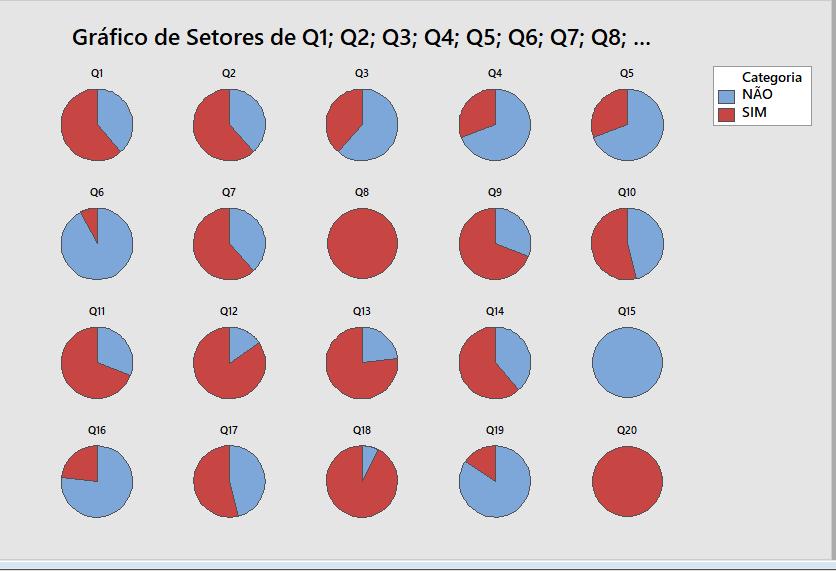 Fonte: Dados da pesquisa, 2018.