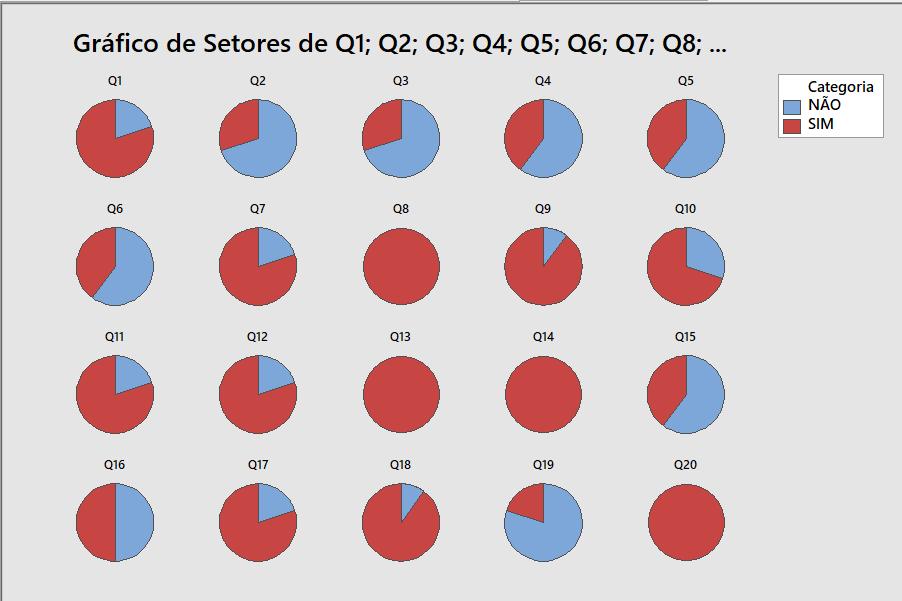 discussão e determinadas ações, mostrando que a educação ambiental se faz necessária e está sendo trazida de forma ineficiente para o contexto escolar.