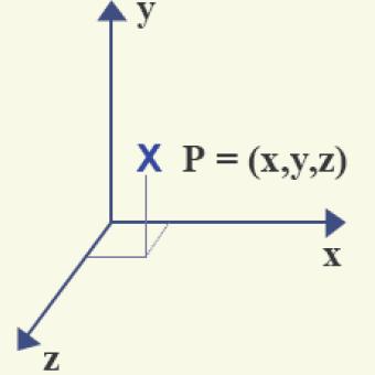 Translação no Espaço 3D Mas repare que para usar as estruturas das coordenadas dos vértice definidas para o objeto, os arrays acima deverão estar todos