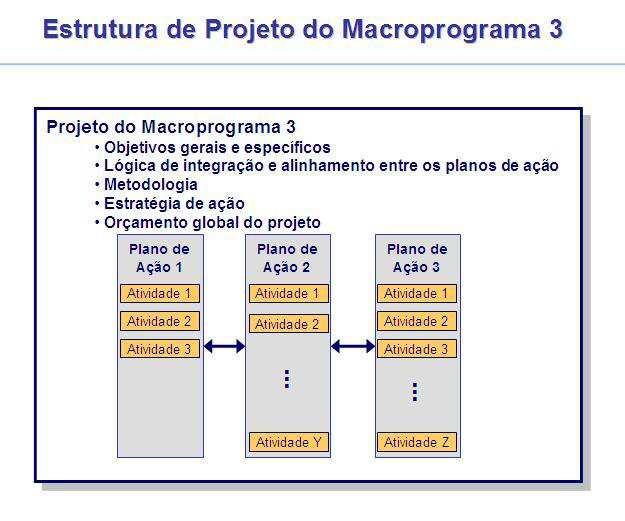 Página 12 de 15 Macroprograma prioriza apoio a projetos finalísticos que possibilitem a concretização de impacto da pesquisa realizada pelas Unidades, redes e equipes da empresa e seus parceiros.