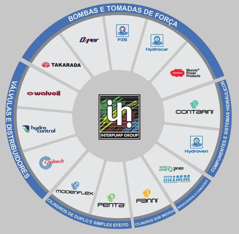 lixo, entre outros, visando suprir a carência de equipamentos hidráulicos no mercado. Foi a primeira empresa brasileira a fabricar tomadas de força acopladas e multiplicadas.