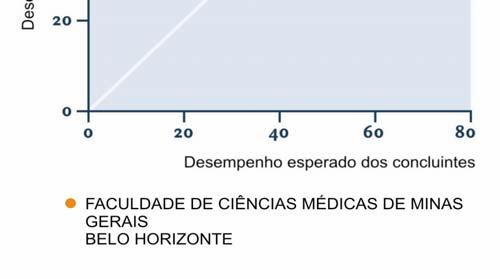 Entende-se que essas informações são boas aproximações do que seria considerado efeito do curso.