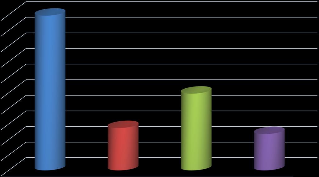 Se as eleições para GOVERNO DE GOIÁS fossem hoje, em quem o(a) Sr(a) votaria?