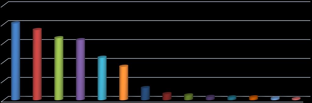 Se as eleições fossem hoje, em quem VOTARIA para o SENADO FEDERAL?