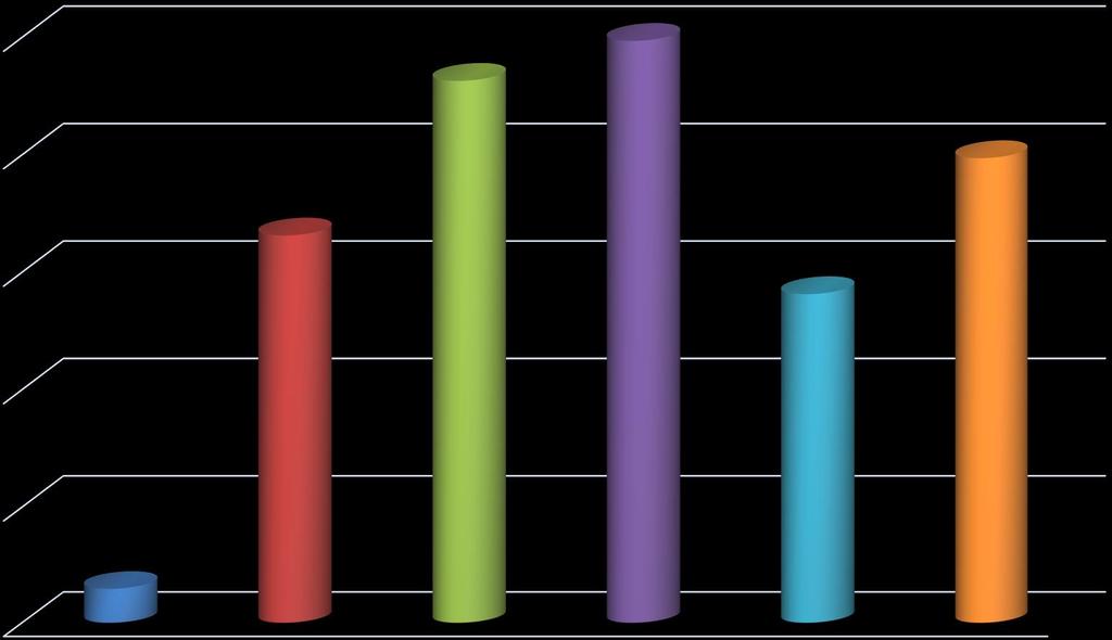 SATISFAÇÃO COM O GOVERNO 25,0% 23,2% 24,9% 19,9% 16,6% 15,0%