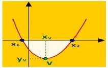 A atividade de elaboração dos gráficos será realizada em 90 minutos. Nos dez minutos finais a turma voltará a se reunir para conclusão da atividade.