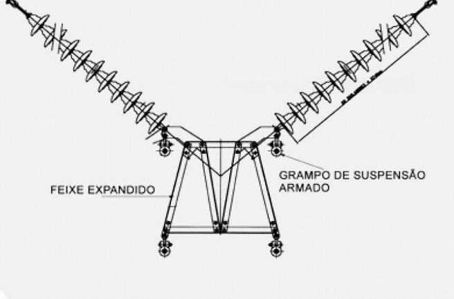 Porque pensar em