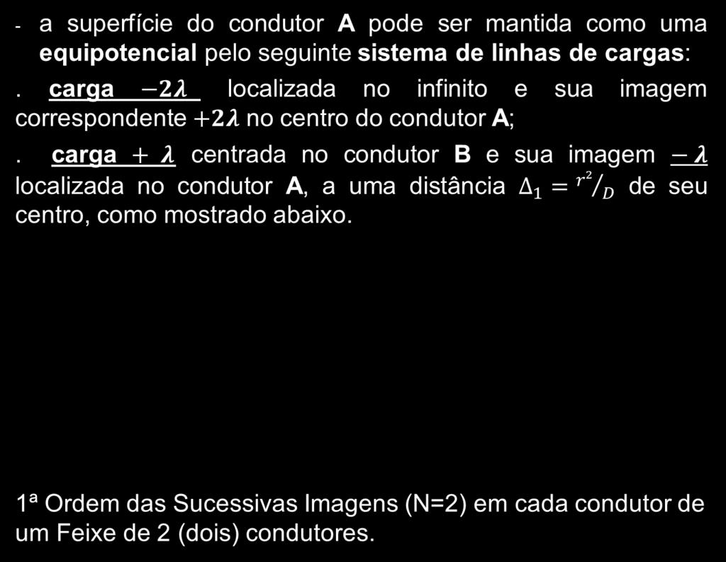 -a superfície do condutor A pode ser mantida como uma equipotencial pelo seguinte sistema de linhas de cargas:.