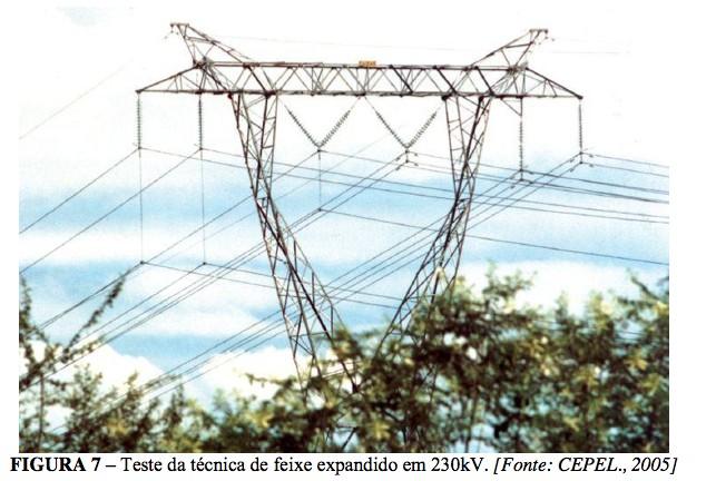 HISTÓRICO NO BRASIL Ø 1995 CHESF - Teste da técnica de Feixe