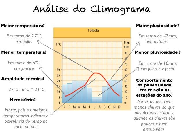 O CLIMA EUROPEU (p.