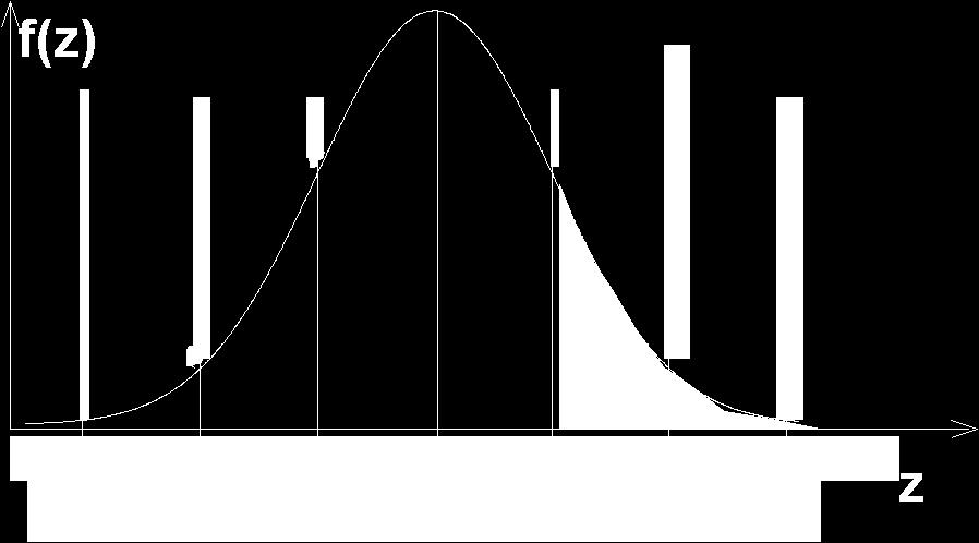 Principais Modelos Contínuos Distribuição normal padrão Distribuição de X: normal com µ =