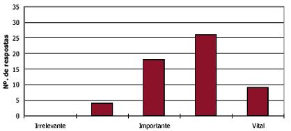 6. Adequação da definição individual das estratégias incluídas no Eixo 3: Estratégia 3.