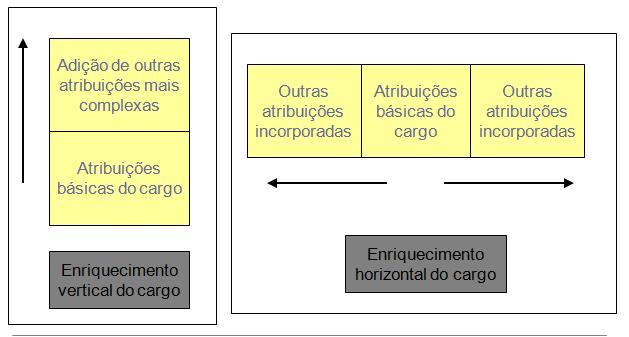 NOVAS PROPOSIÇÕES SOBRE MOTIVAÇÃO Para