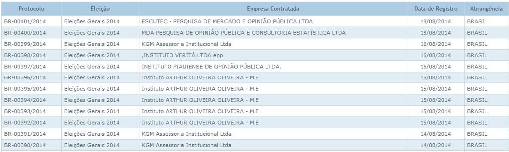 Painel Corporativo (=) Eleições: Pesquisas Eleitorais. MDA registrada com Marina. Hoje inicia a propaganda eleitoral gratuita. (=) Petrobras (PETR4): Petrobras e YPFB.