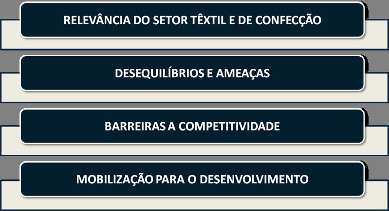 AGENDA DA