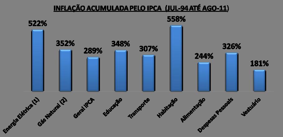 ÂNCORA DA INFLAÇÃO Nenhum outro setor da economia brasileira contribuiu