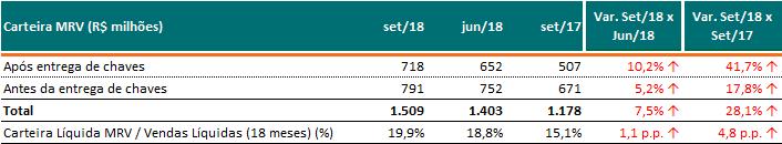 debentures no mês de Julho contribuíram para o