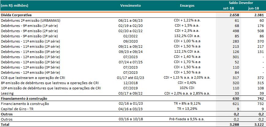 duration 2 da nossa dívida era de