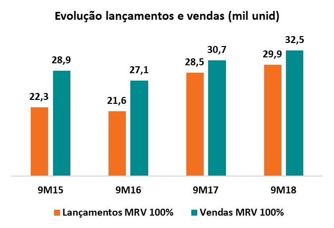 Mensagem da Administração Crescimento operacional e retorno Desde sua fundação, a Companhia vem implementando com excelência o seu plano de crescimento.