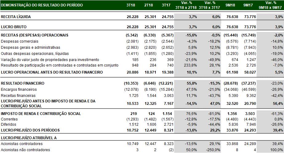 Anexo 04 Demonstração do Resultado