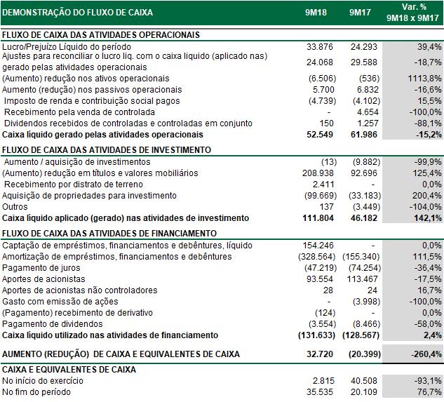 Anexo 06 Demonstração do Fluxo de