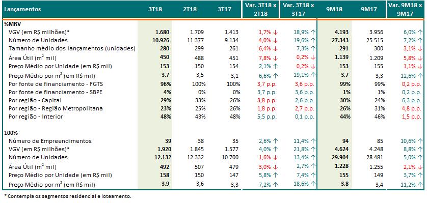 oportunidades de mercado.